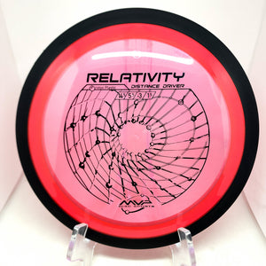 Relativity (Proton)